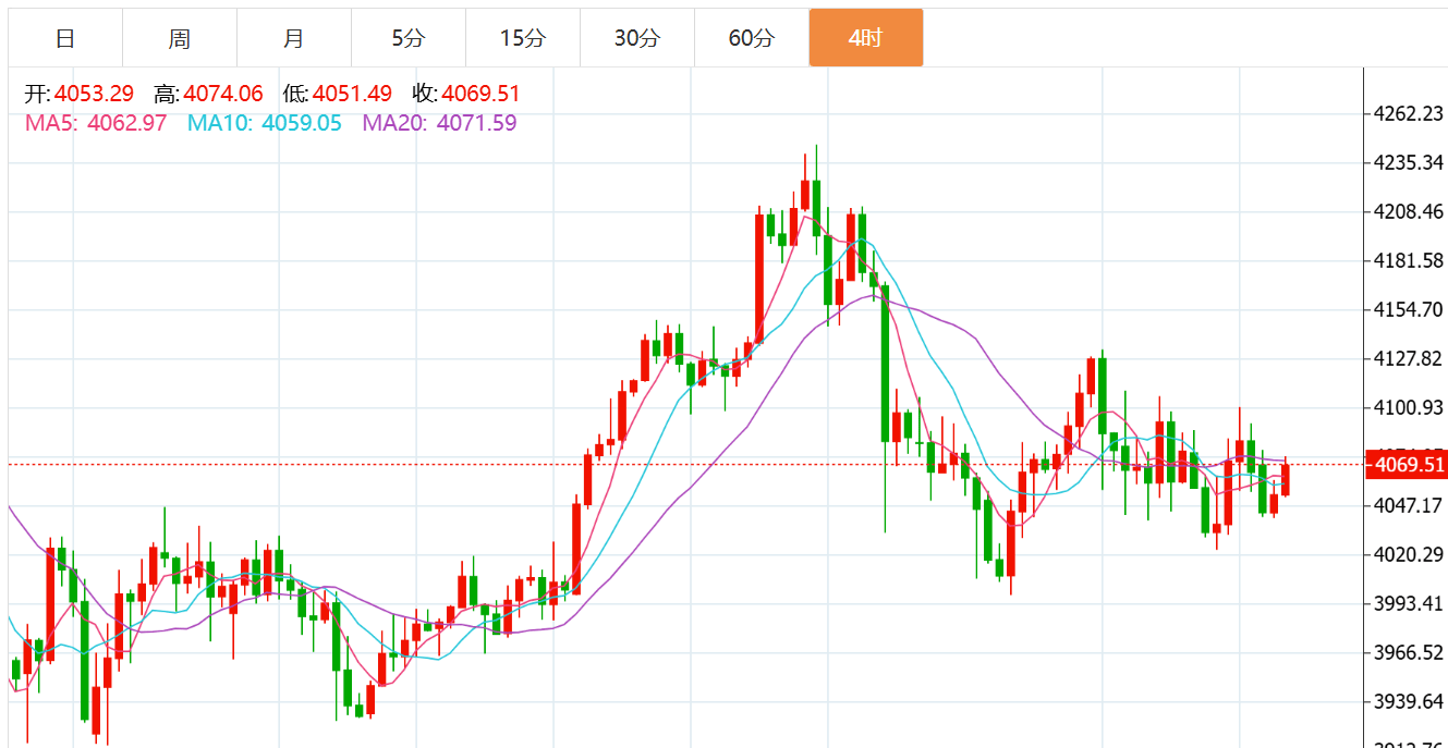 贺博生：11.24黄金原油晚间行情涨跌趋势分析及欧美盘独家最新操作建议