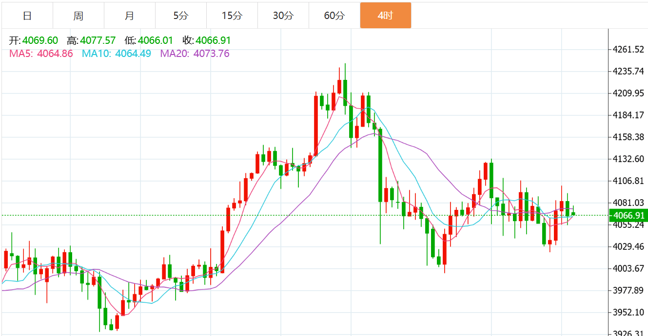 贺博生：11.24黄金原油今日行情涨跌趋势分析及最新独家多空操作建议指导