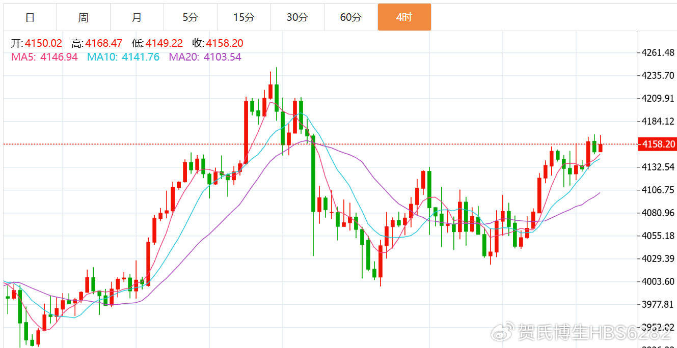 贺博生：11.26黄金原油晚间行情涨跌趋势分析及美盘最新独家操作建议