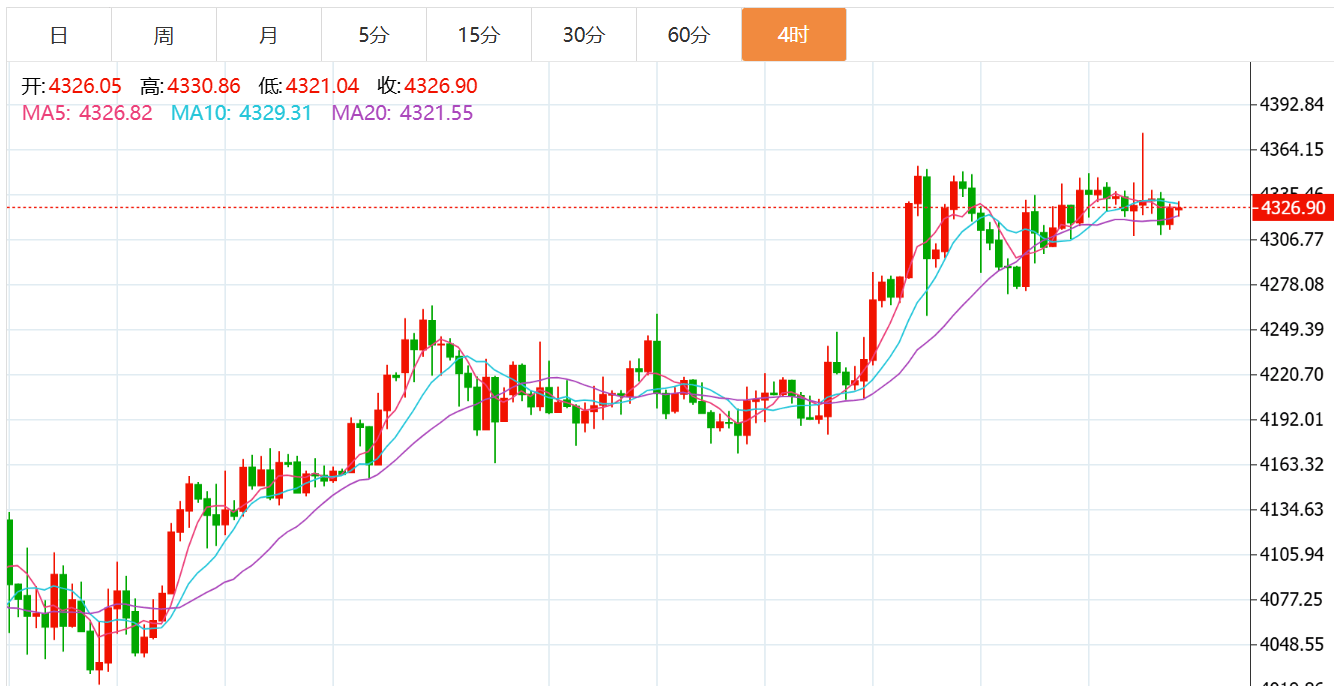 贺博生：12.19黄金原油晚间行情价格涨跌趋势分析及周五收官操作建议