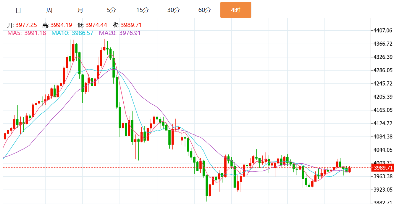 贺博生：11.7黄金原油今日行情涨跌趋势分析及周五收官多空操作建议