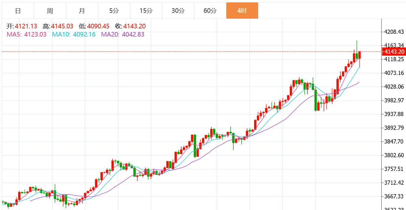 贺博生：10.14黄金原油晚间行情涨跌趋势分析及欧美盘最新独家操作建议