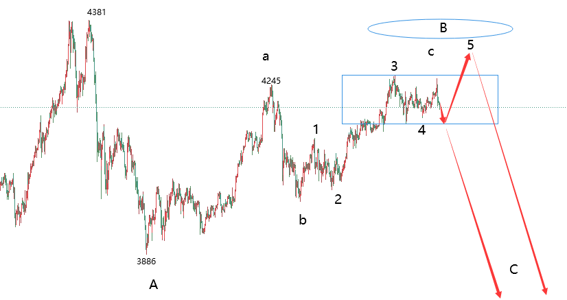 江沐洋：12.6国际黄金白银下周走势分析操作建议
