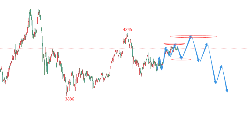 江沐洋：11.27黄金白银遇感恩节市场交投清淡，原油走势分析