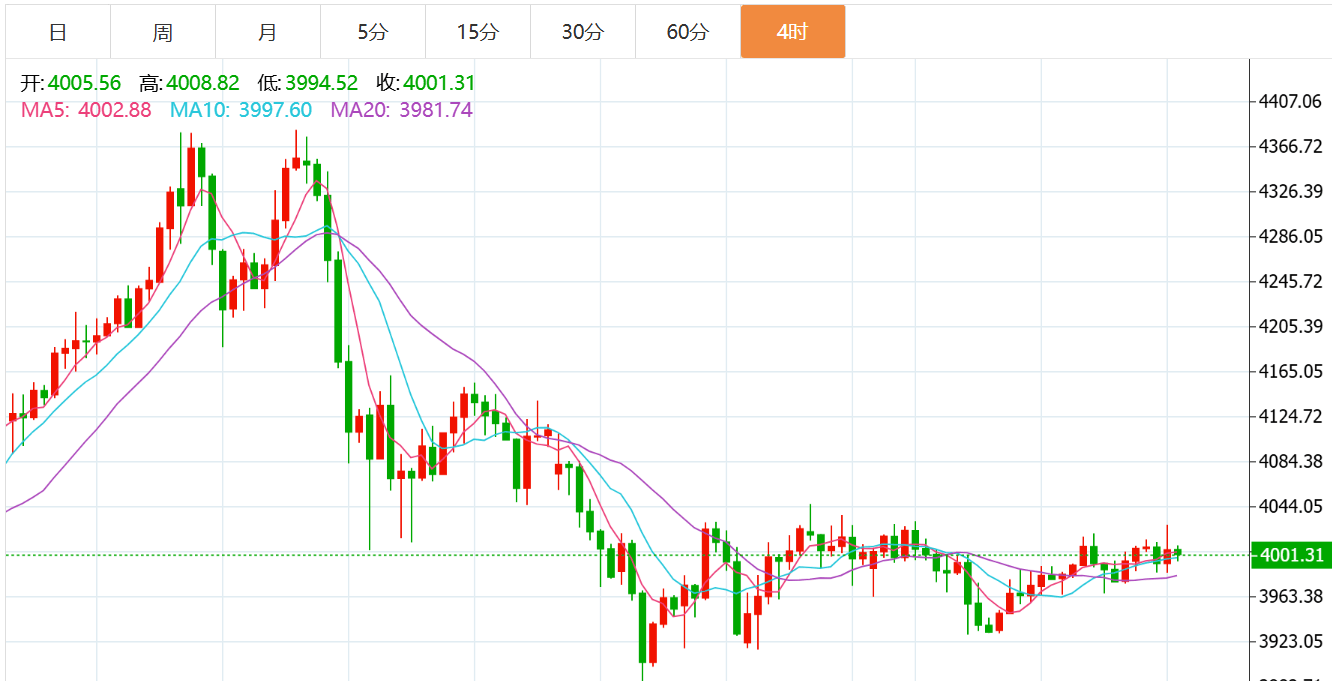 贺博生：11.8黄金原油下周行情走势预测及下周一开盘最新独家操作建议