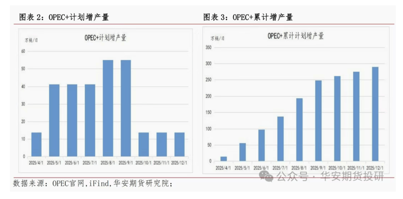2026年全球原油价格将低于65美元 | 界面预言家⑤
