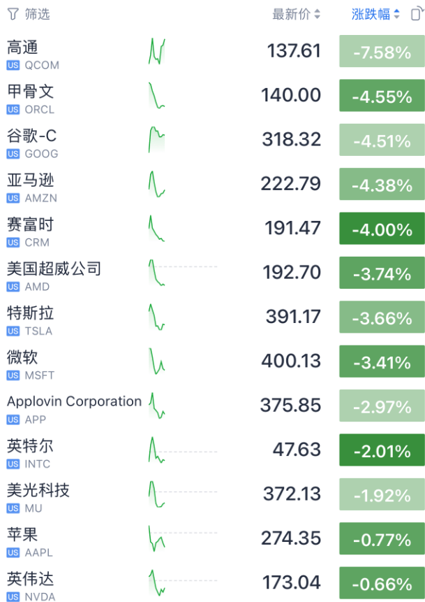 全线暴跌！黄金、白银、原油、币圈、美股全崩