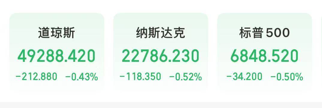 白银重挫15%！黄金、白银深夜大跌！国际原油下跌，谷歌一度跌超7%
