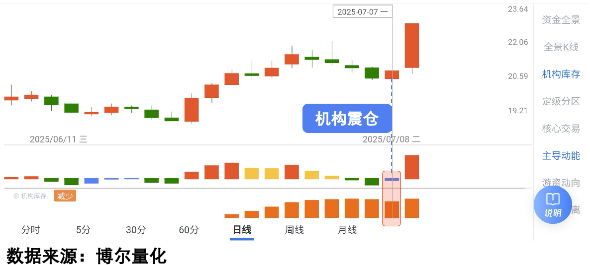 原油赛道走强，但资金有背刺计划