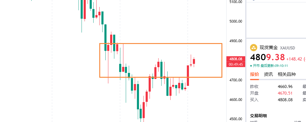 轩锋—黄金抄底小有成效，原油回落看延续！