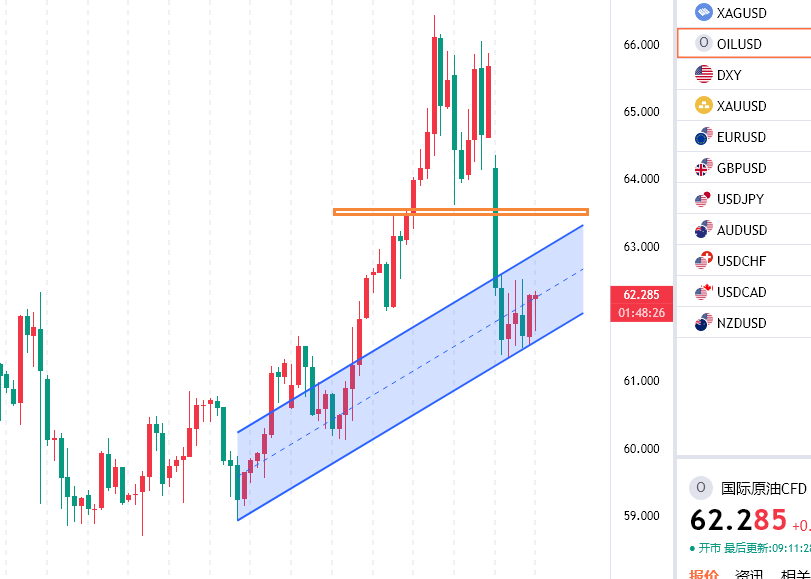 轩锋—黄金抄底小有成效，原油回落看延续！