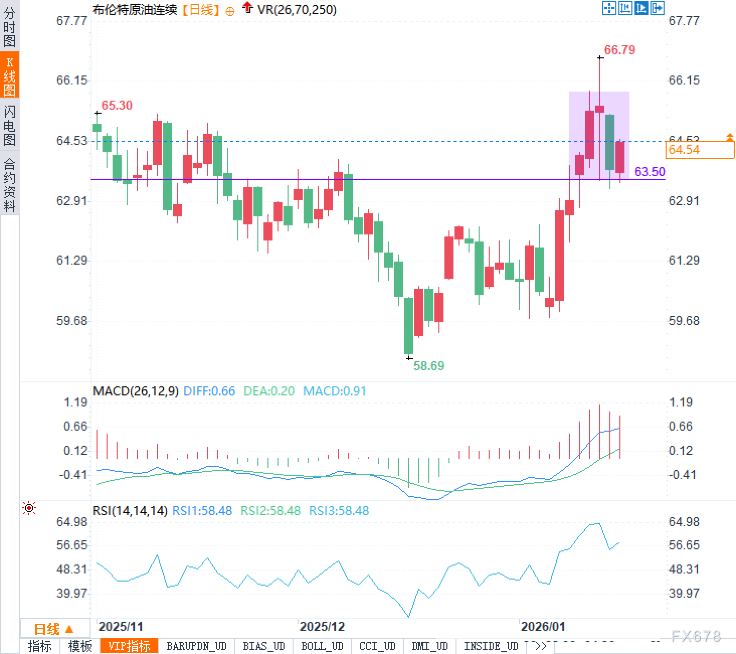 原油惊魂一周：陷“消息市”魔咒，下一个黑天鹅何时来？