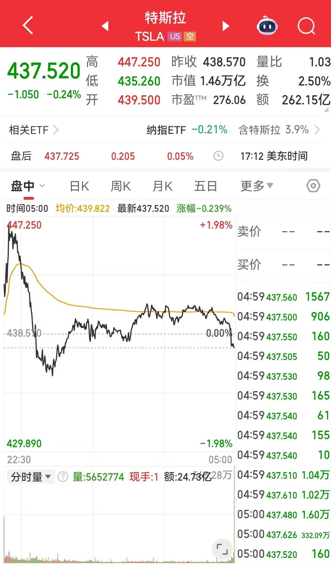 美光科技涨超7%！现货白银一度重挫近6%，国际原油收涨！美联储，最新消息