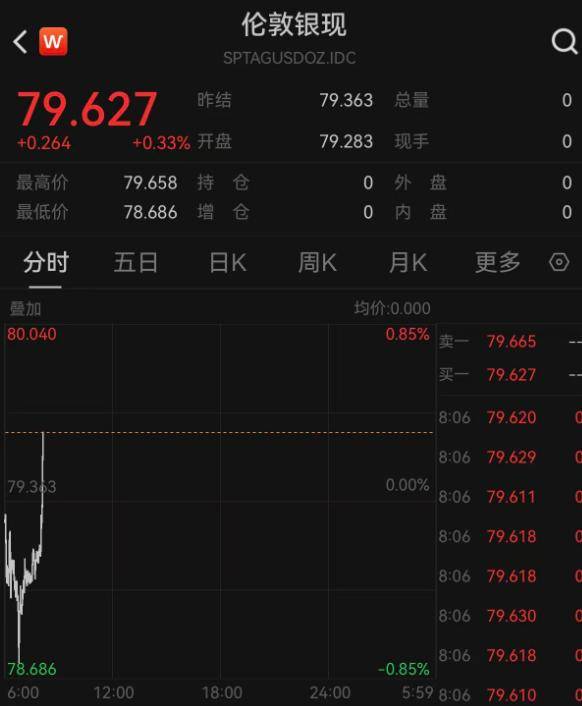 霍尔木兹海峡，大消息！特朗普最新发声！黄金、白银、原油！直线拉升！