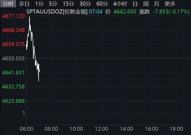 中东,突传大消息!特朗普最新发声!原油跳水,黄金、白银、美股集体下跌!