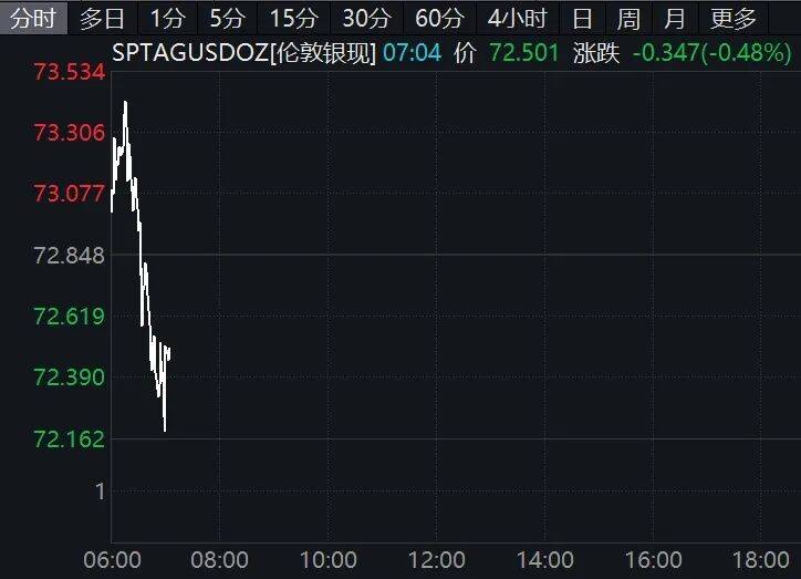 中东,突传大消息!特朗普最新发声!原油跳水,黄金、白银、美股集体下跌!