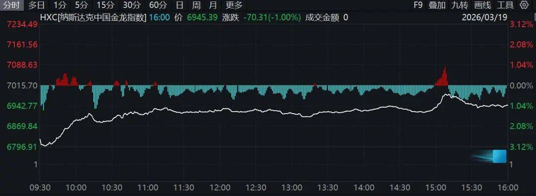 中东,突传大消息!特朗普最新发声!原油跳水,黄金、白银、美股集体下跌!