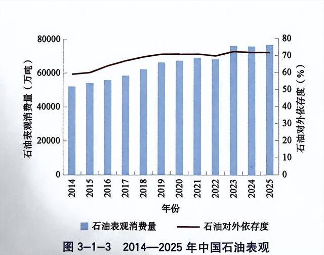 中国原油消费70%以上靠进口！还有世界大战级别的能源安全标准吗