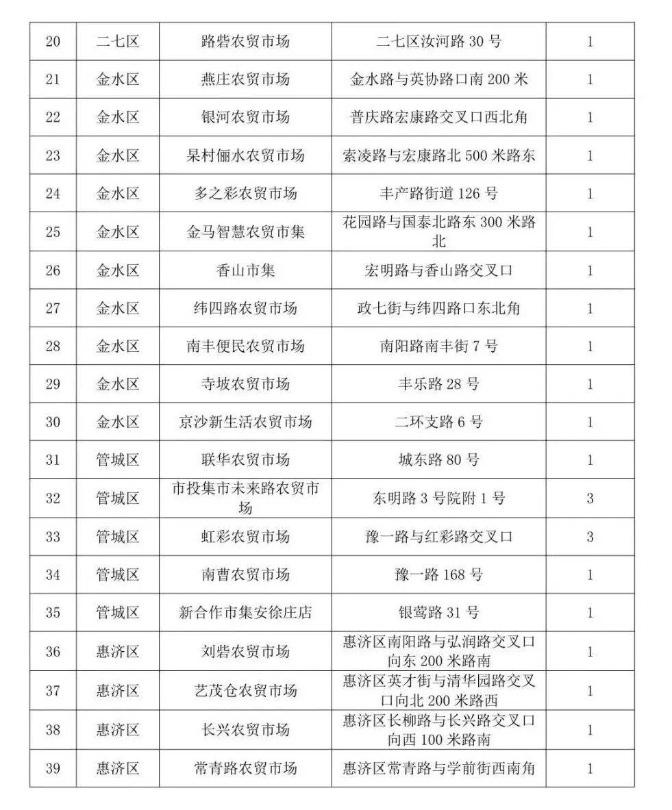 男子从河南买18吨西瓜到北京售卖,8毛一斤一天半就卖完;当事人:同品质的瓜在北京卖1.5-2元,很多北京市民说瓜甜、吃出了小时候的味道