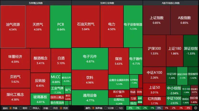 科技股还要跌多久？机构锁定三大止跌锚点→