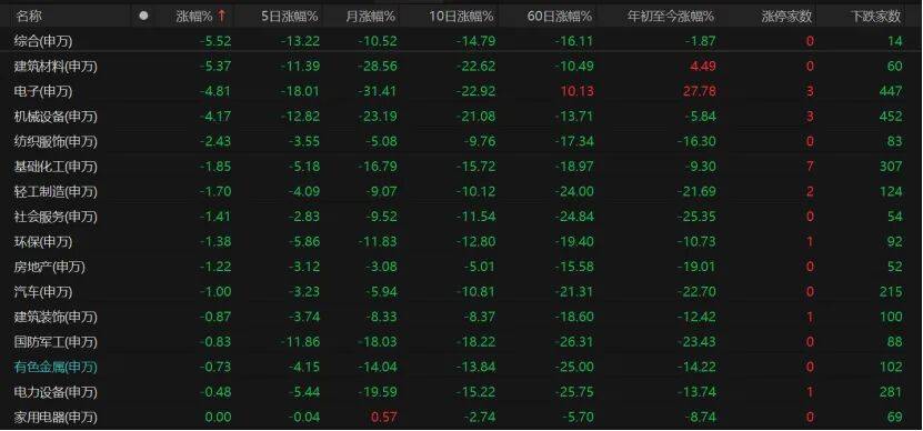 科技股还要跌多久？机构锁定三大止跌锚点→