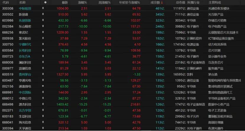 科技股还要跌多久？机构锁定三大止跌锚点→