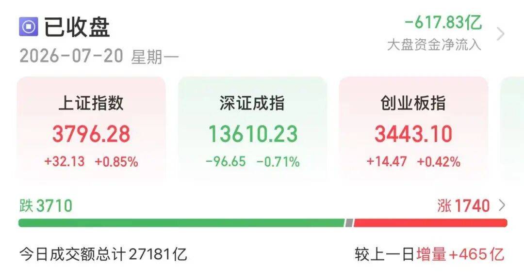 国家队增持、券商密集回购，机构预计牛市或将这样走