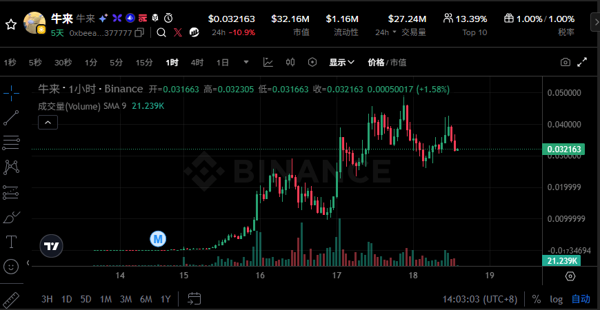被“骂”上热搜的《牛来》，为什么能同时火遍股圈和币圈