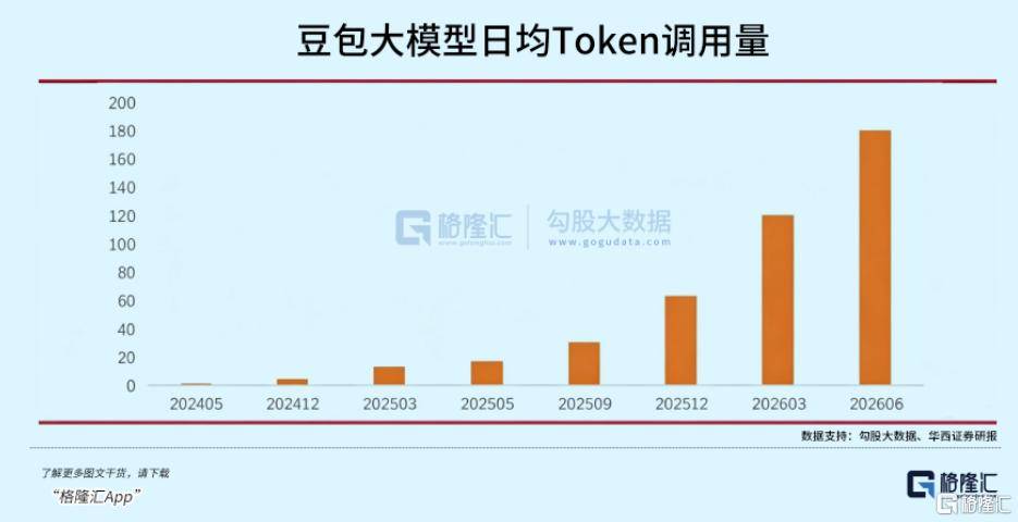 国产模型出海狂圈粉,这个赛道被彻底点燃!
