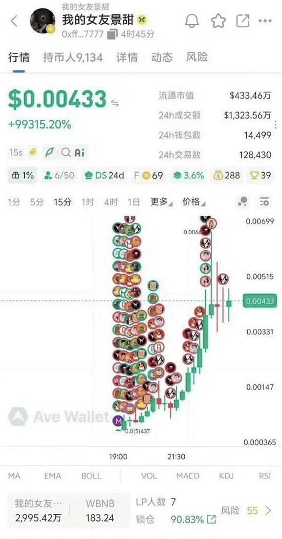 从孙宇晨“女友币”事件,看币圈“注意力经济”