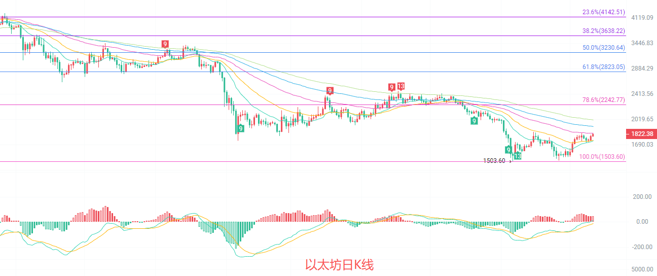 币圈院士：7.12以太坊（ETH）双线共振，行情拐点已悄然显现？最新行情分析参考