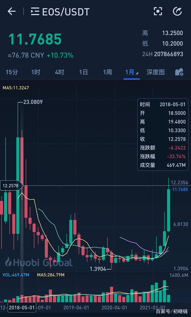 shib币最新销毁量(shib币什么时候出销毁机制)