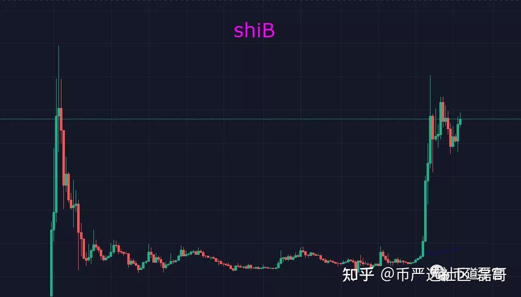 shib币未来能涨到多少(shib币还会涨的可能性吗)