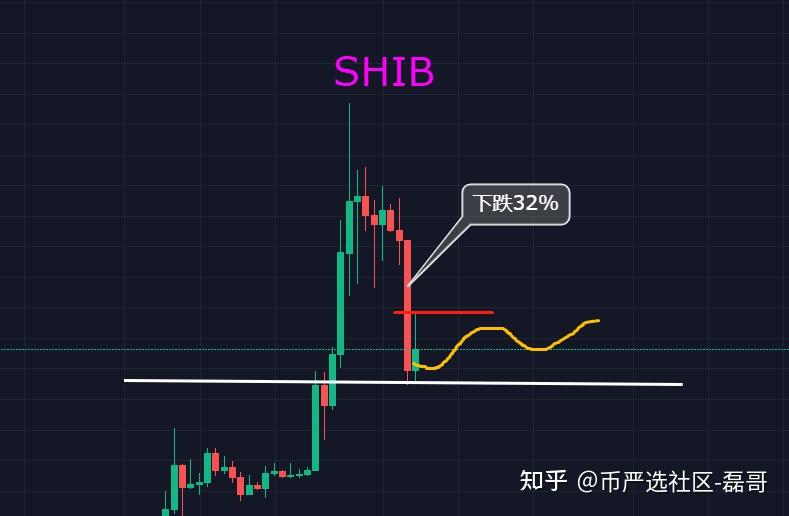 shib币涨跌如何看(shib币暴跌怎么回事)