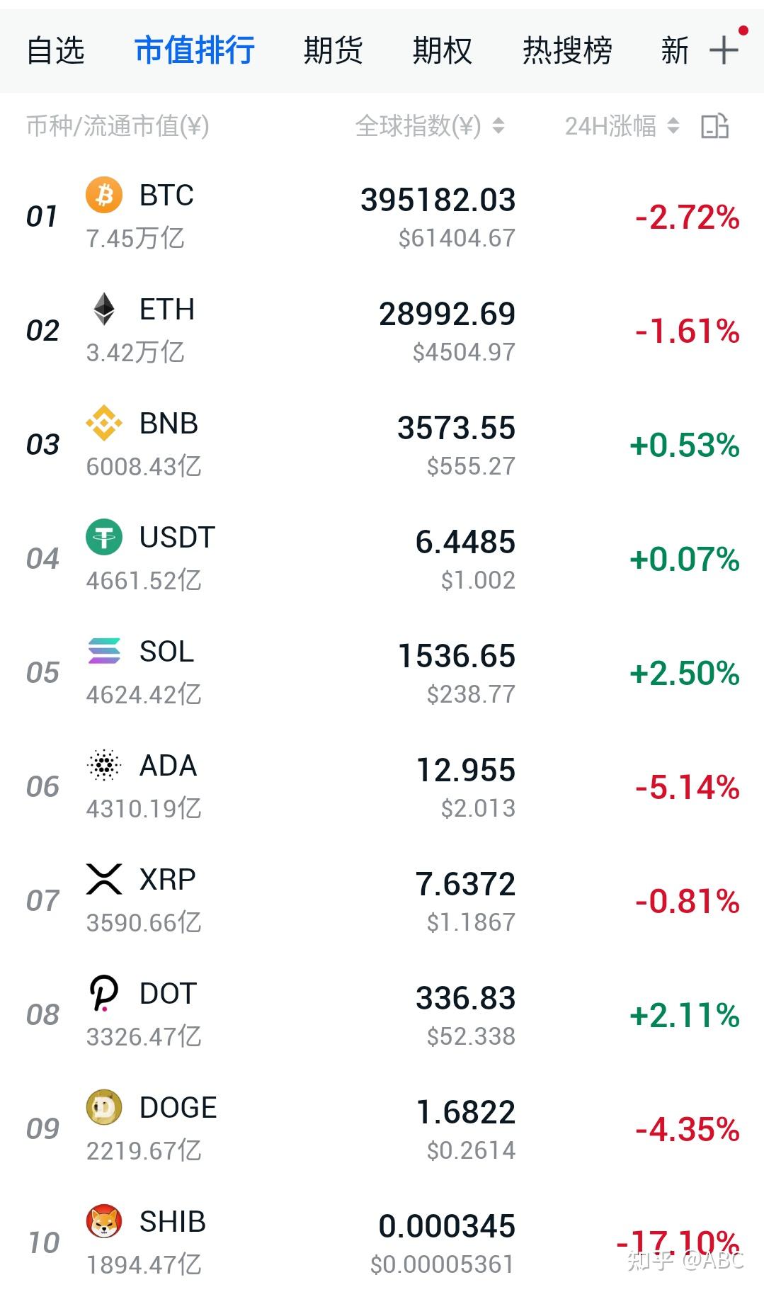shib币暴跌还会继续吗(shib币还会涨的可能性吗)