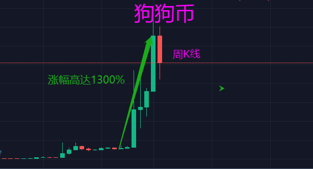 shib怎么在币赢消失了的简单介绍