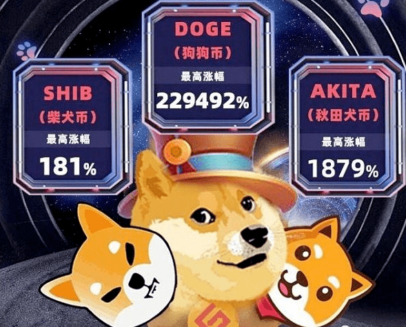 shib柴犬币市值(shin柴犬币是什么)