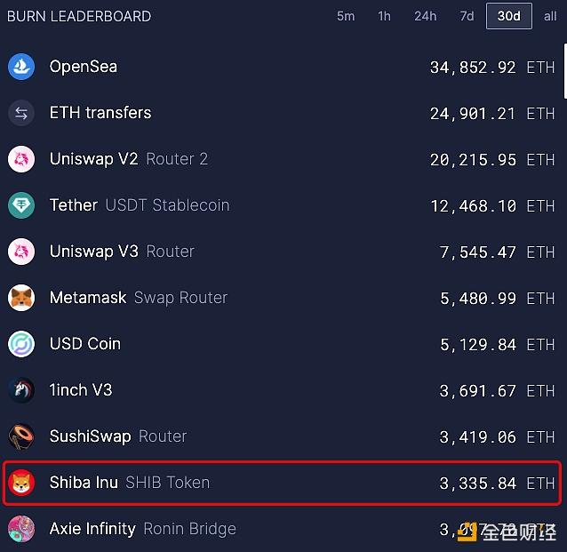 DOGE币和SHIB哪个更好的简单介绍