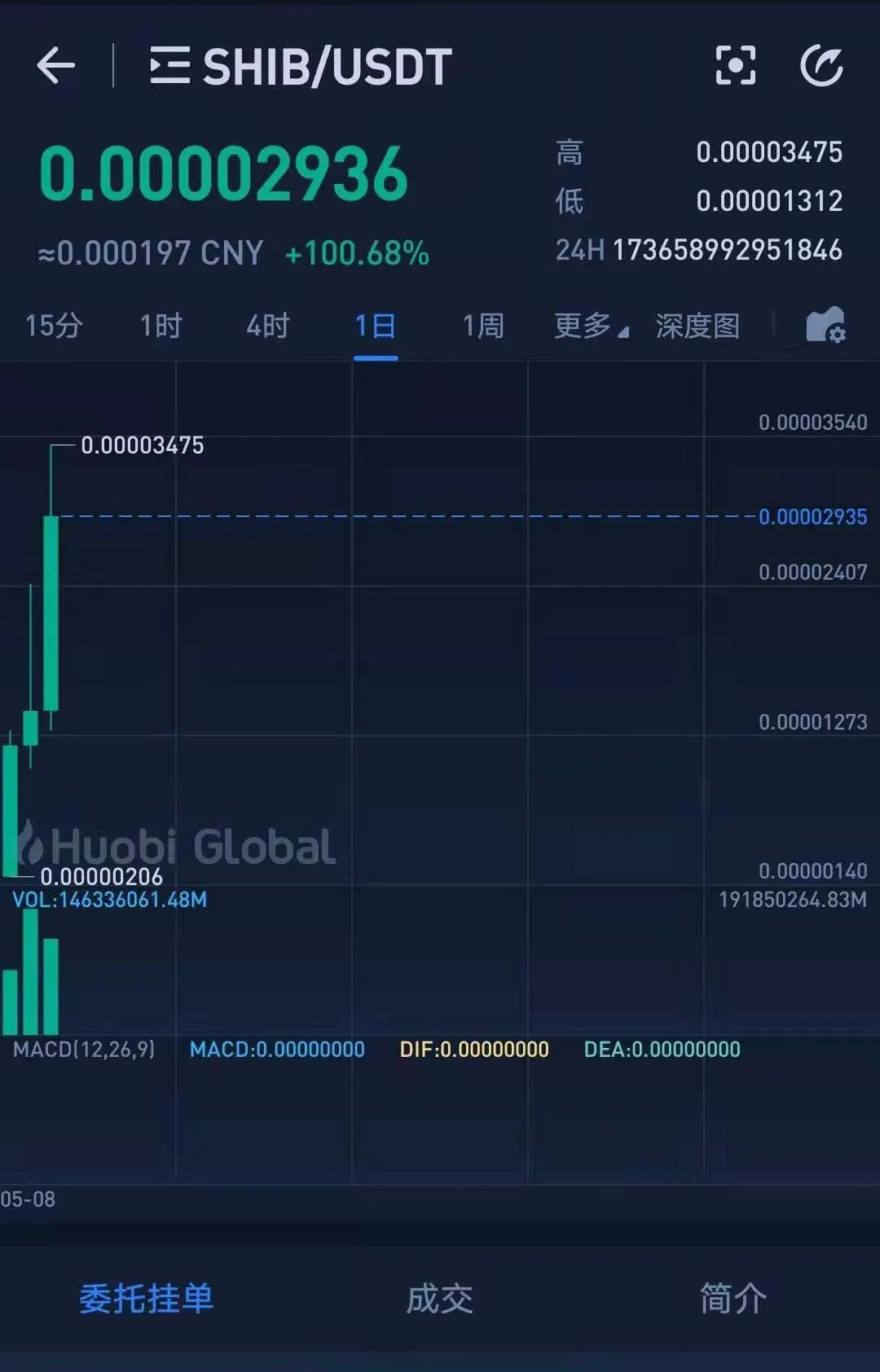 shib币最新消息10.7(shib币最新消息2024年)