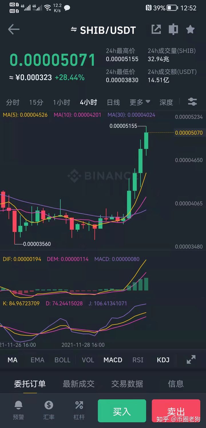 shib币上涨最新消息(shib币最新消息616)