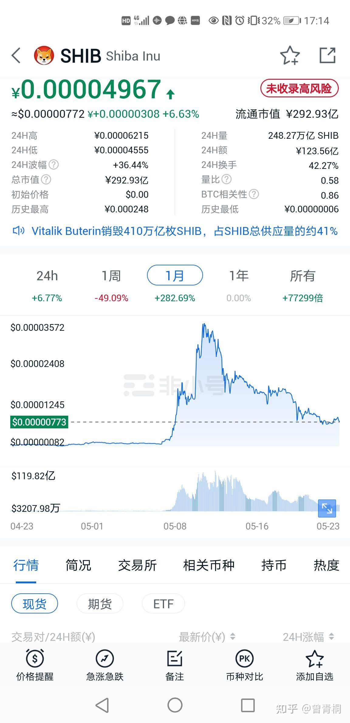 shib币上涨最新消息(shib币最新消息616)
