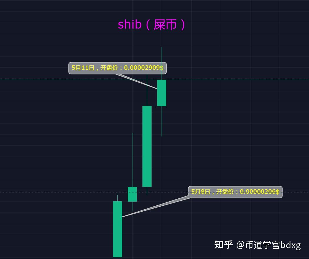 小度我想要看shib币(小度我想要看shib币怎么看)