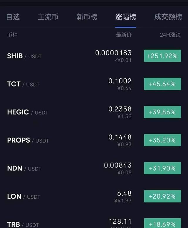 狗币和shib哪一个值得投资的简单介绍