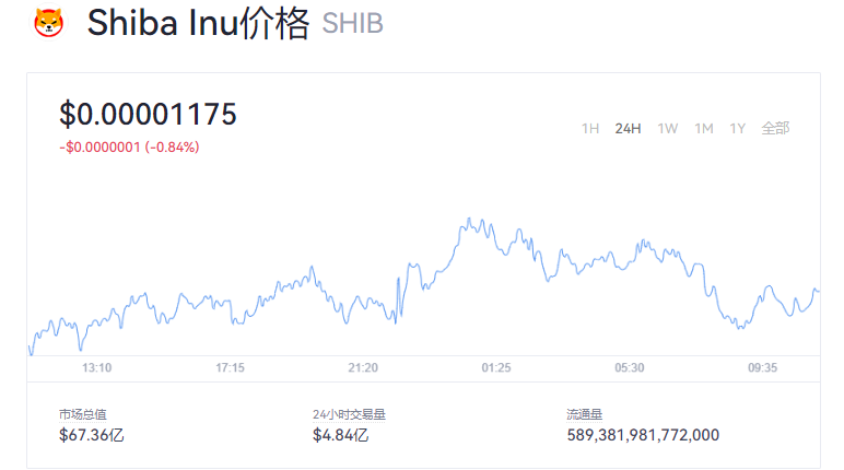 shib币数量多少(shib币有多少枚)
