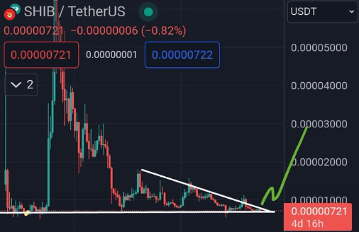 包含shib币能不能再涨3万倍的词条