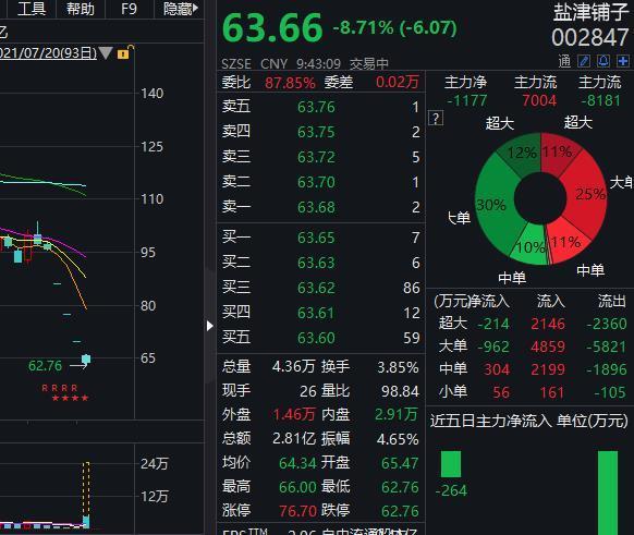 shib币暴跌怎么回事(shib币这几天为什么暴涨)