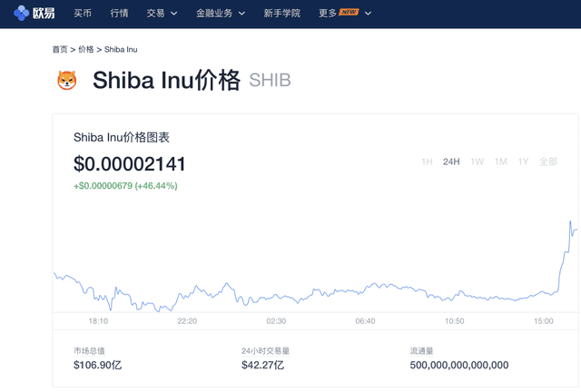 shib币上涨最新消息(shib币上线大跌)