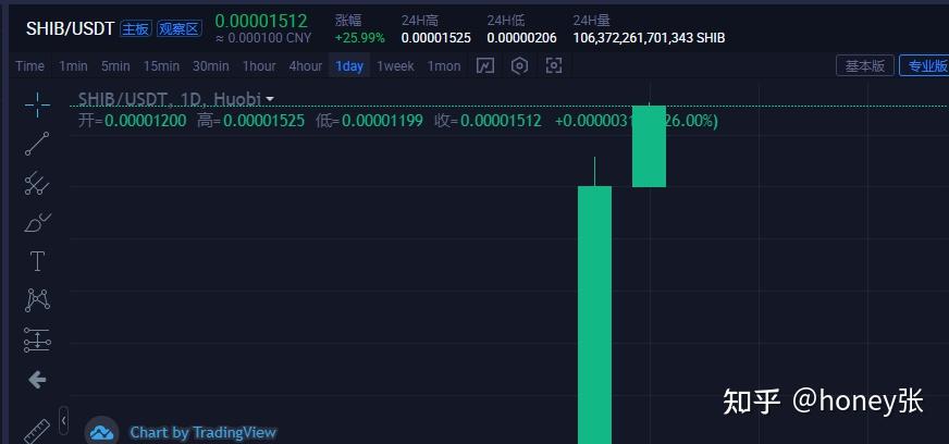 shib币上涨最新消息(2019涨工资最新消息)