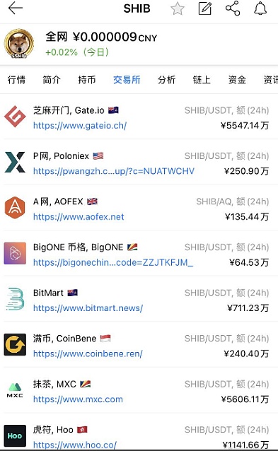 shib币在哪交易(shib币在哪个交易所购买)