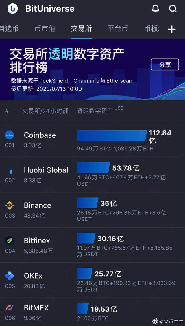 DeFi最新交易(defi交易所下载地址)